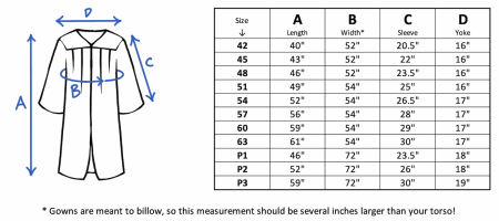 Gown Measurements