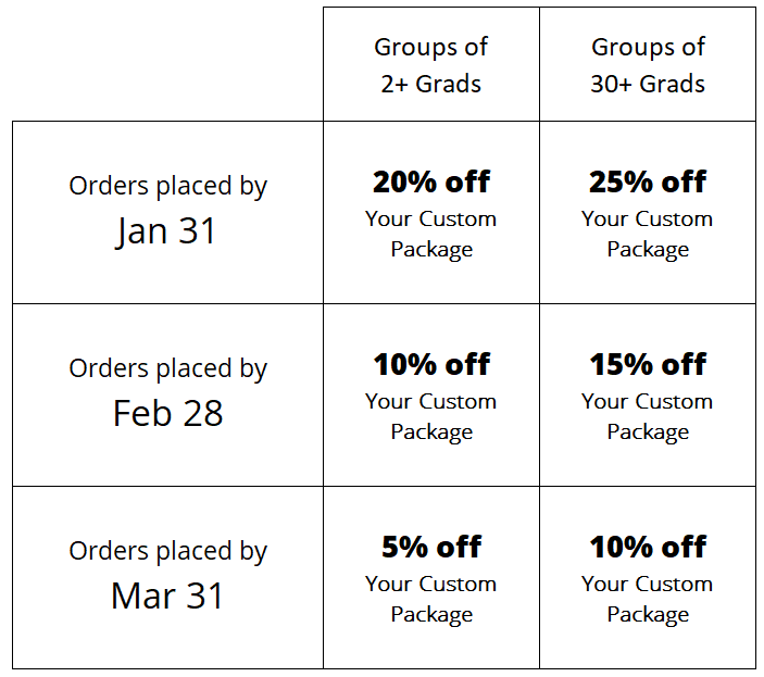 discount schedule for Custom Graduate Package